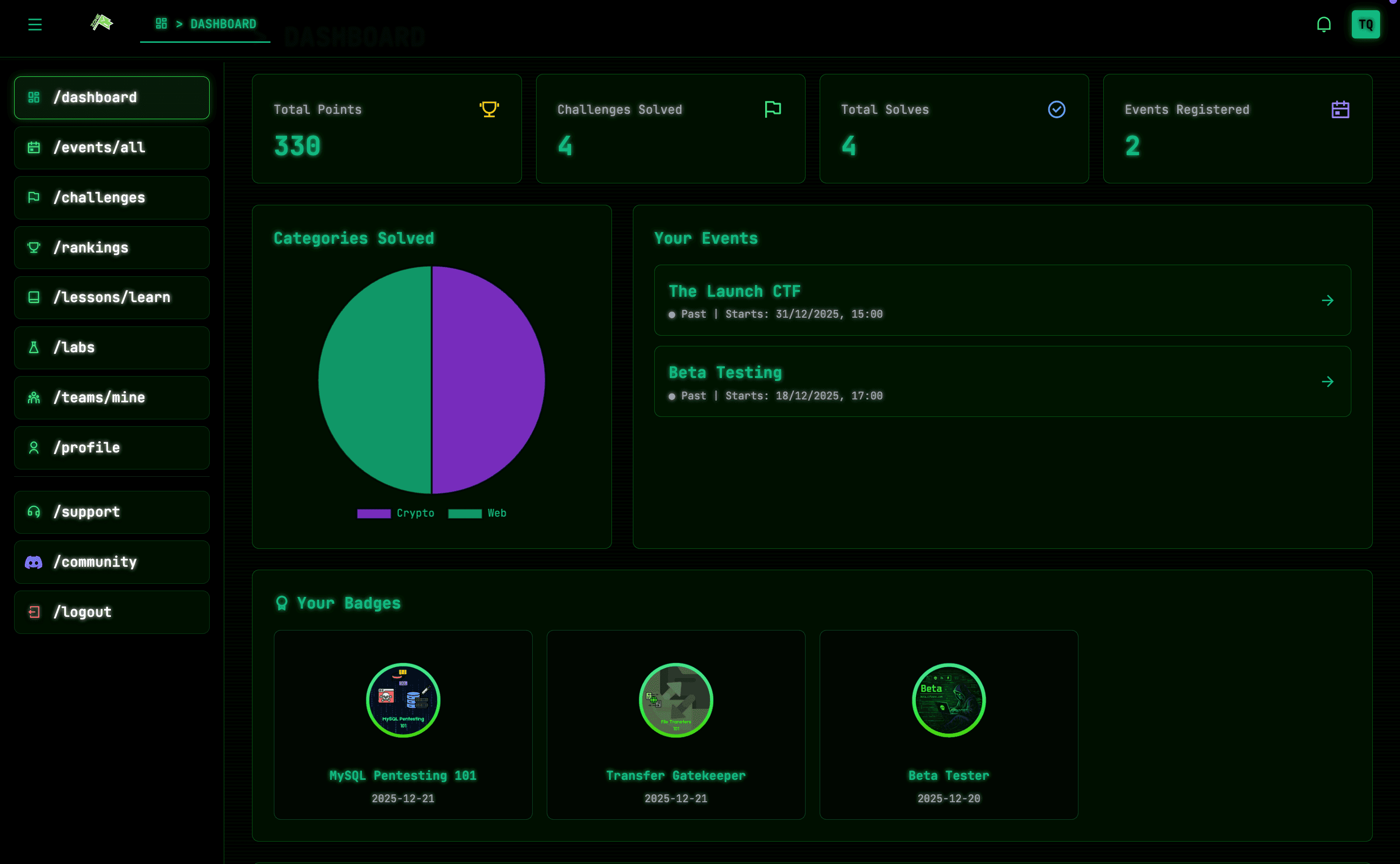 CTFZone dashboard — stats, challenges, events, and badges